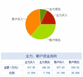 盤前不容錯(cuò)失的上市公司利好消息 06.30 信息系統(tǒng)集成服務(wù)